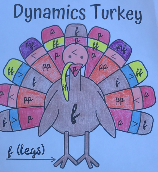 Dynamics Turkey Printable